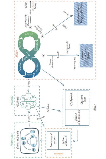1. Enterprise Data & AI Transformation